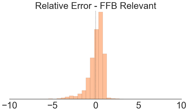 Illustration for article titled How Accurate Are ESPN's Fantasy Football Projections?